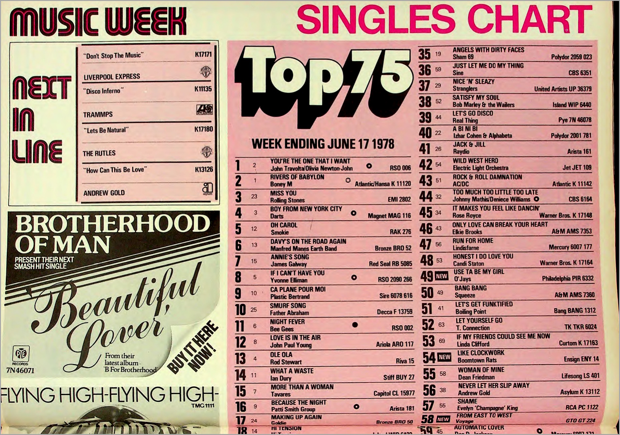 Number 1 in UK charts - Music Week