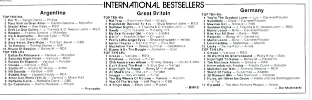 Olivia Newton-John article