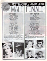 Olivia Newton-John article Smash Hits readers' poll for 1982